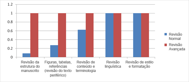 Revisão de Texto, Correção de Texto, Revisão Texto