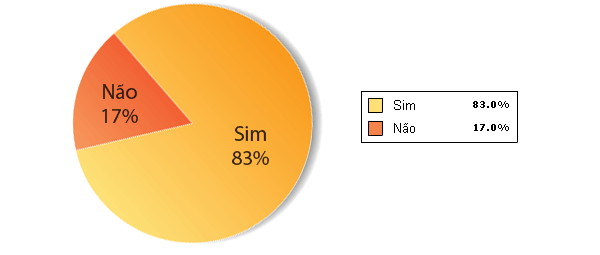 Revisão de Texto, Correção de Texto, Revisão Texto, procedimento de qualidade