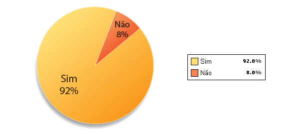 Revisão de Texto, Correção de Texto, Revisão Texto, procedimento da qualidade